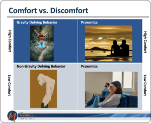 comfort vs. discomfort matrix